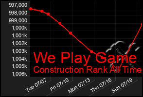 Total Graph of We Play Game