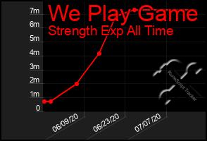 Total Graph of We Play Game