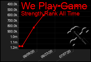 Total Graph of We Play Game