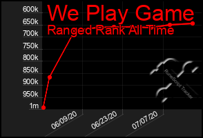 Total Graph of We Play Game