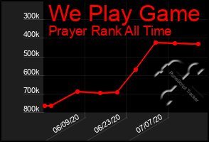 Total Graph of We Play Game