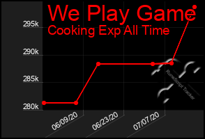 Total Graph of We Play Game