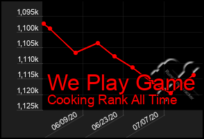 Total Graph of We Play Game