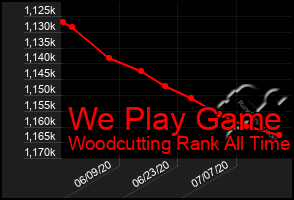 Total Graph of We Play Game