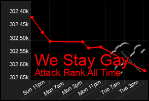 Total Graph of We Stay Gay
