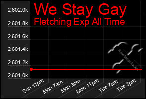 Total Graph of We Stay Gay
