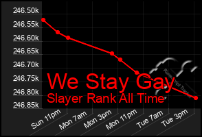 Total Graph of We Stay Gay