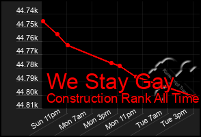 Total Graph of We Stay Gay