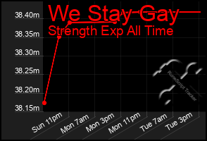 Total Graph of We Stay Gay