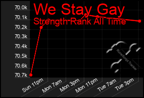 Total Graph of We Stay Gay