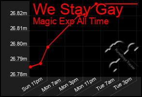 Total Graph of We Stay Gay