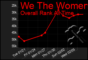 Total Graph of We The Women