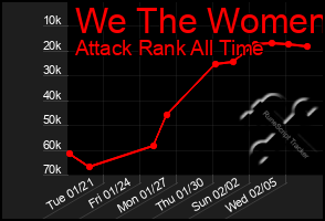 Total Graph of We The Women