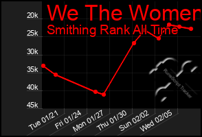 Total Graph of We The Women