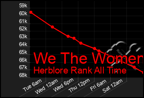 Total Graph of We The Women