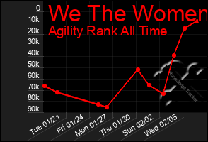 Total Graph of We The Women