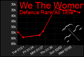 Total Graph of We The Women