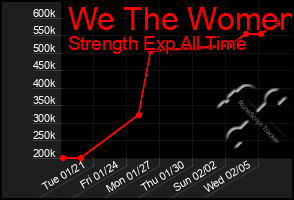 Total Graph of We The Women