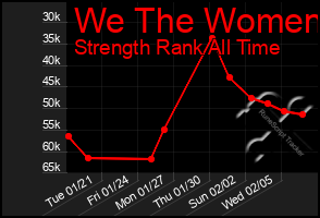 Total Graph of We The Women