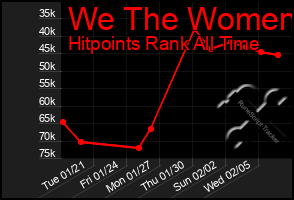 Total Graph of We The Women