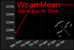 Total Graph of Wean Mean