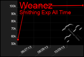 Total Graph of Weanez