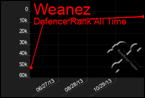 Total Graph of Weanez