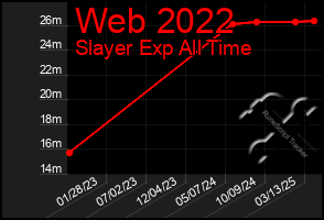 Total Graph of Web 2022