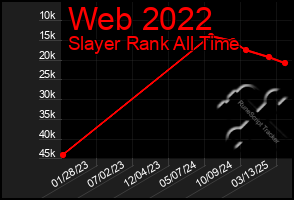 Total Graph of Web 2022