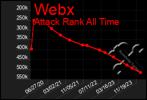 Total Graph of Webx