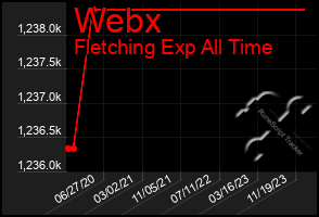 Total Graph of Webx