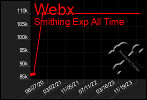 Total Graph of Webx