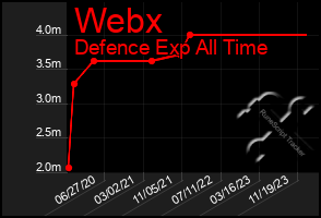 Total Graph of Webx