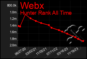 Total Graph of Webx