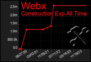 Total Graph of Webx