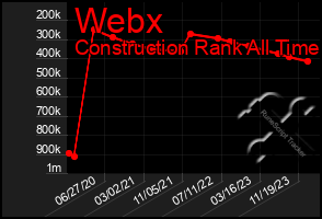 Total Graph of Webx