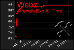 Total Graph of Webx