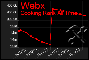 Total Graph of Webx