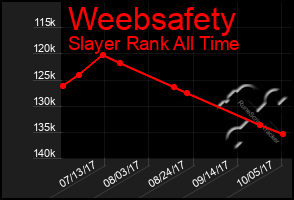 Total Graph of Weebsafety