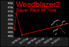 Total Graph of Weedblazer2