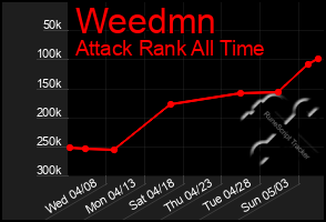 Total Graph of Weedmn