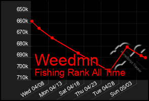 Total Graph of Weedmn