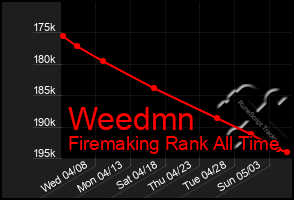 Total Graph of Weedmn