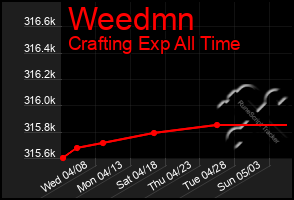 Total Graph of Weedmn