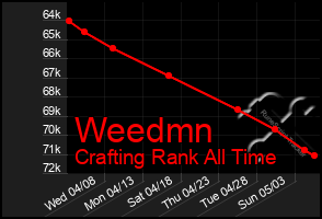 Total Graph of Weedmn