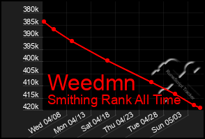 Total Graph of Weedmn