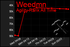 Total Graph of Weedmn