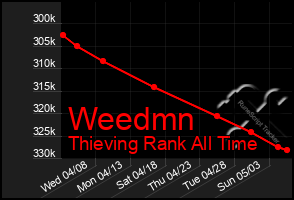 Total Graph of Weedmn