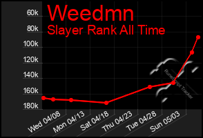 Total Graph of Weedmn