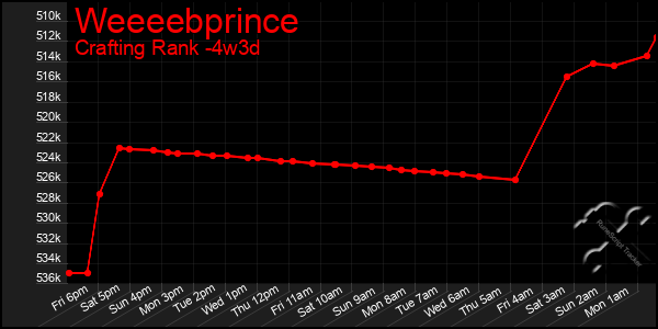 Last 31 Days Graph of Weeeebprince